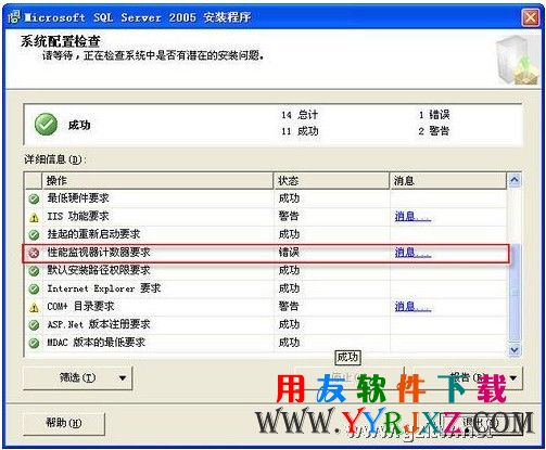 性能监视器计数器要求不符合
