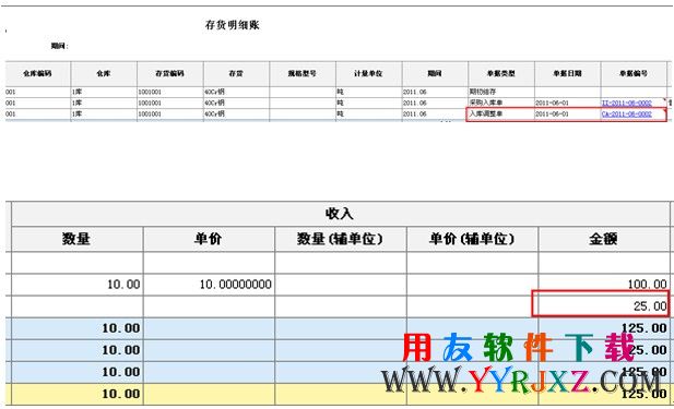 生成的入库调整单25元
