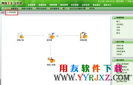 用友业务通11.2单据自定义功能图示