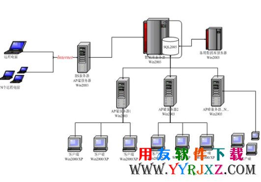 CS架构网络拓扑图