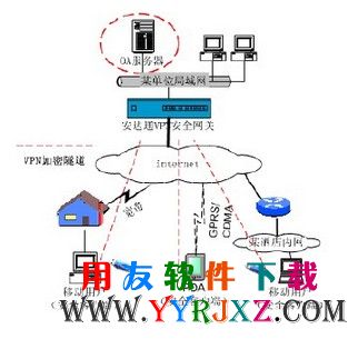 BS架构拓扑图