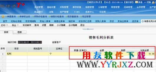 销售毛利分析表图示