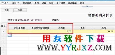 销售毛利分析表图示