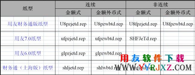 用友软件打印模板名称图示