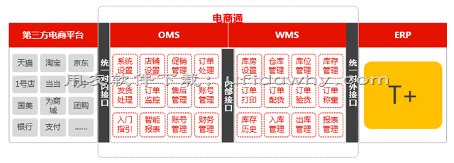 用友畅捷通T+V12.2财务管理软件发版新增与改进功能