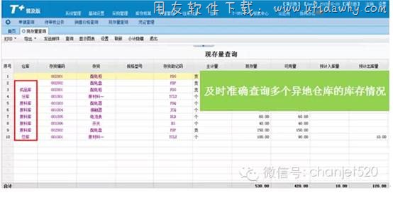 畅捷通T+普及版现存量查询图示