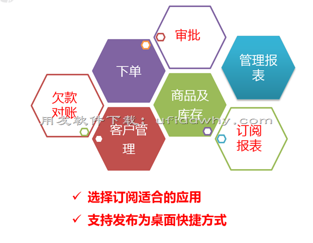 用友畅捷通T+V12.2财务管理软件发版新增与改进功能