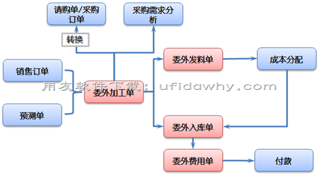 用友畅捷通T+V12.2财务管理软件发版新增与改进功能