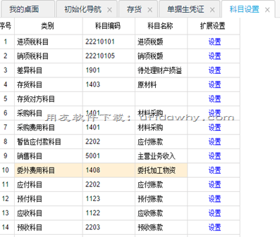 用友畅捷通T+V12.2财务管理软件发版新增与改进功能