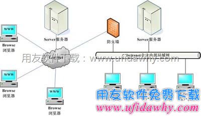 B/S和C/S混合模式拓普图
