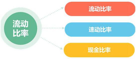 流动比率怎么分析