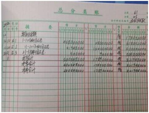 应交税费明细科目