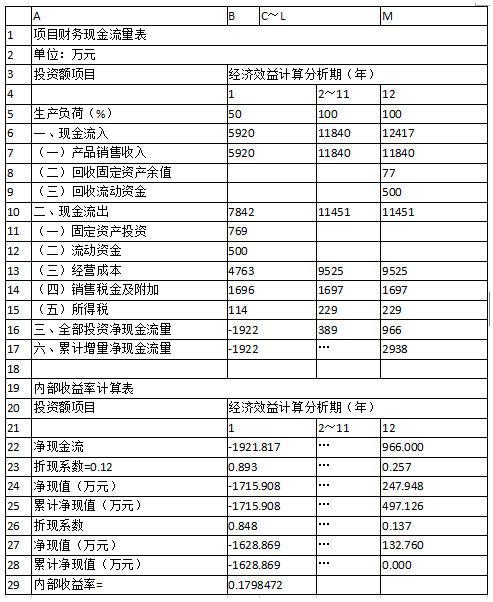 用EXCEL计算财务内部收益率