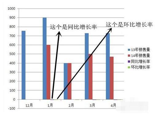环比增长率怎么算