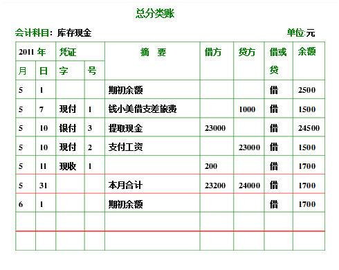 总分类账如何登记