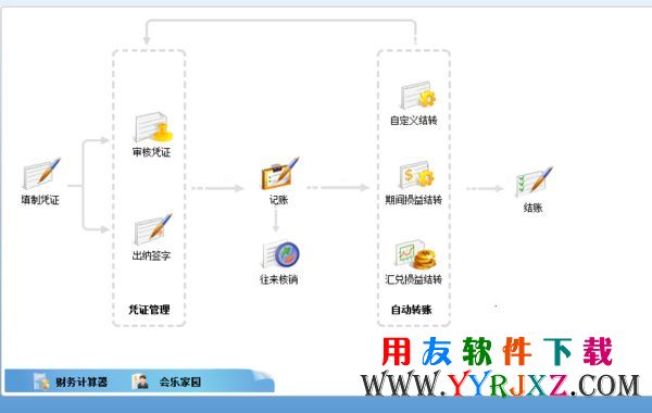 企管通11.2总账导航图