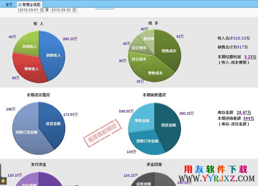 用友T3企管通11.3Plus1业务流程图示