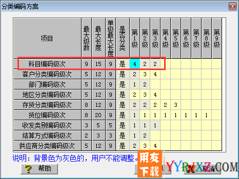 用友T3新增科目时提示：科目编码长度与分配原则不符？