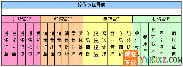 用友T1商贸宝食品普及版V11.1免费试用版下载地址