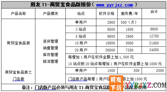 用友T1商贸宝食品普及版V11.1免费试用版下载地址