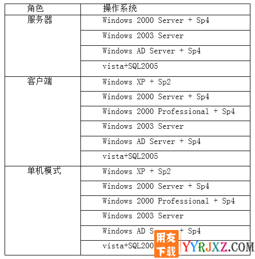 用友T1商贸宝批发零售食品版V11.1标准版免费试用版下载地址