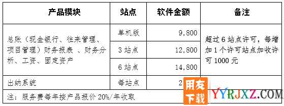 畅捷通G6财务管理系统医疗专版官方报价单