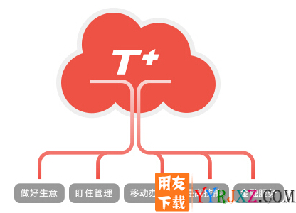 为什么用友畅捷通T+软件收款单生成凭证时带不出表头的项目？