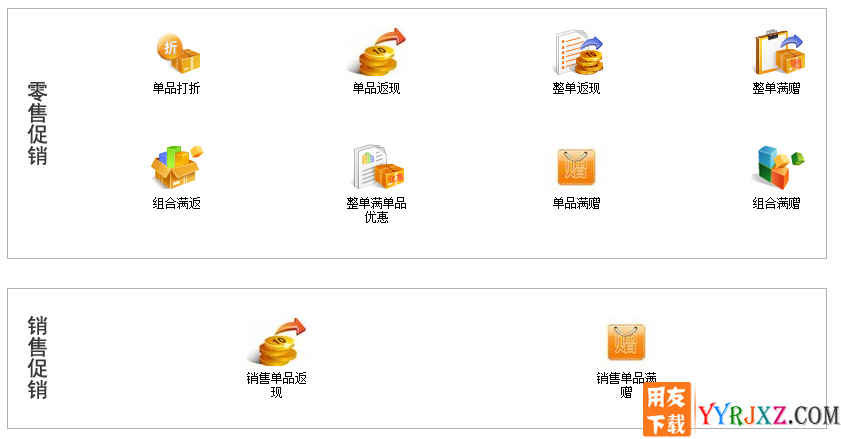 单品返现和整单返现能够一起执行吗？