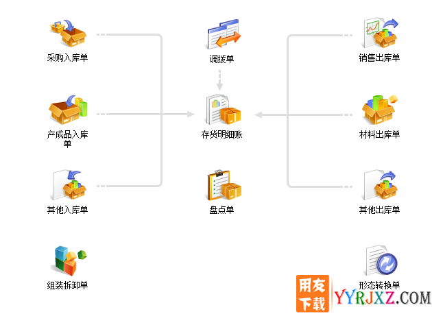 为什么说在用友畅捷通T+软件中查成本不能以收发存汇总表的金额为准？