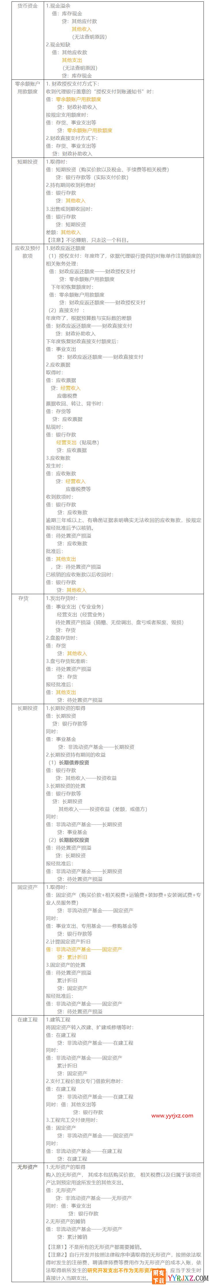 会计做账分录大全 会计分录 会计分录编制的格式 怎样编制会计分录 Www Dingjisc Com