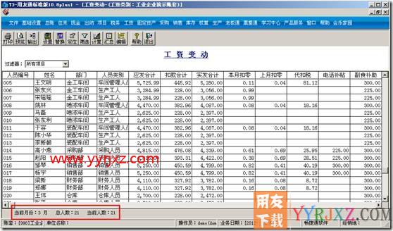 工资变动表无法显示总人数和当前人数？