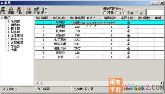 按部门出利润表？