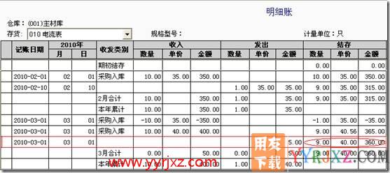 暂估业务对成本的影响