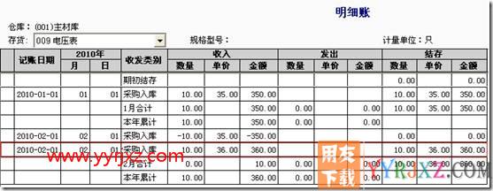 暂估业务对成本的影响