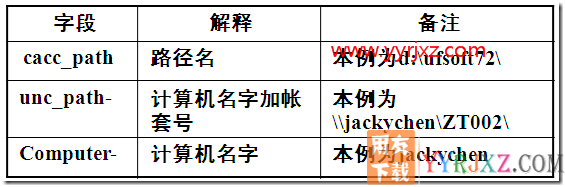 用友UF7.21access版数据怎么升级到用友T3