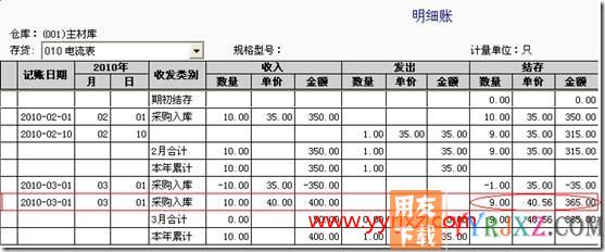 暂估业务对成本的影响