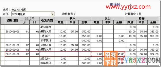 暂估业务对成本的影响